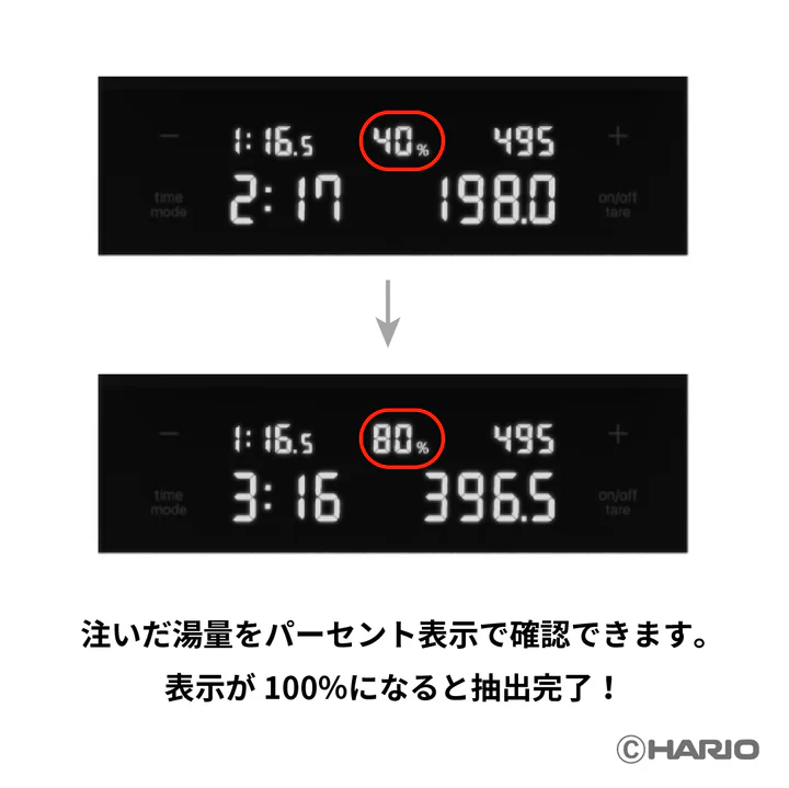 進捗のパーセント表示