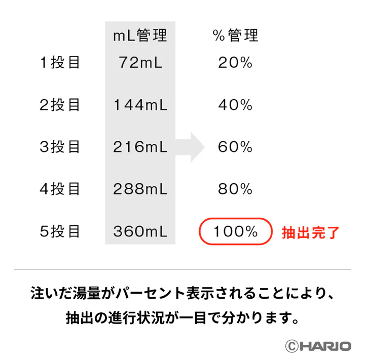 ややこしい計算も不要に