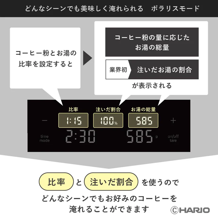 比率を自動計算してくれる