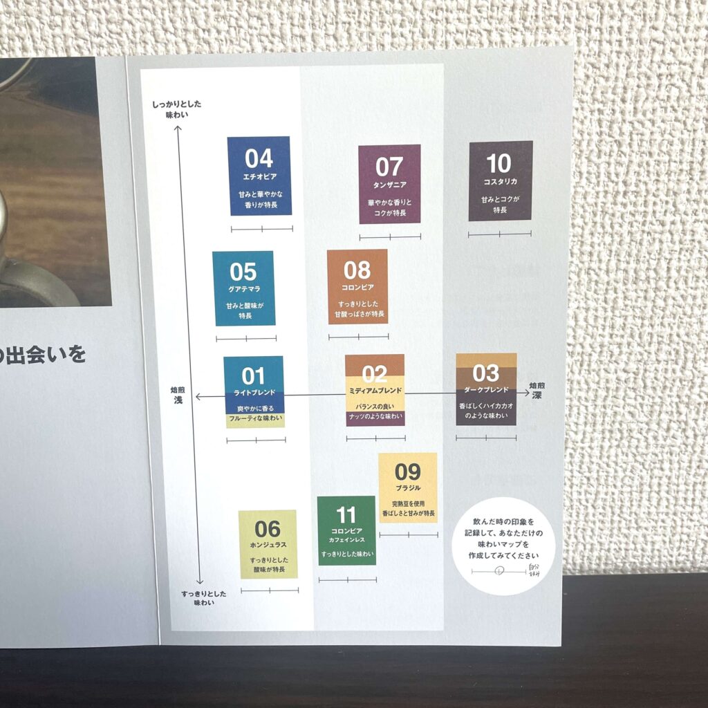 MUJI Coffeeは11種のコーヒーがある