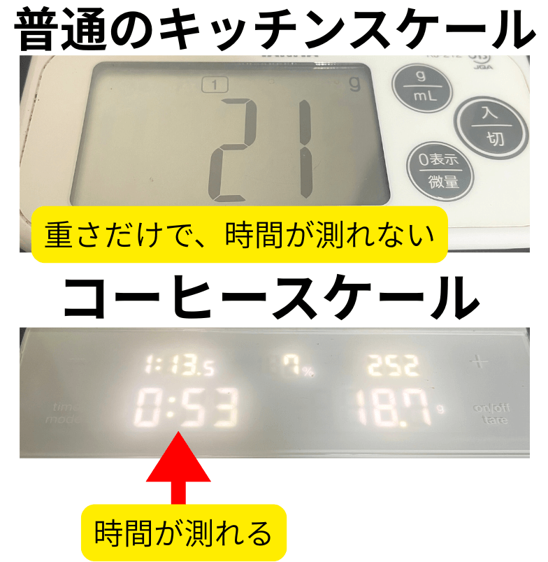コーヒースケールと普通のキッチンスケールの決定的な違いを実物比較した様子