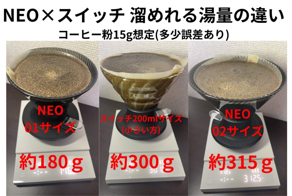 NEOとスイッチの組み合わせ時のお湯を貯めれる量