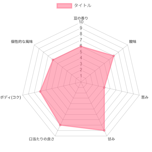 ザ ライジングサンコーヒー『New Year Blend 2026』の味のレビュー