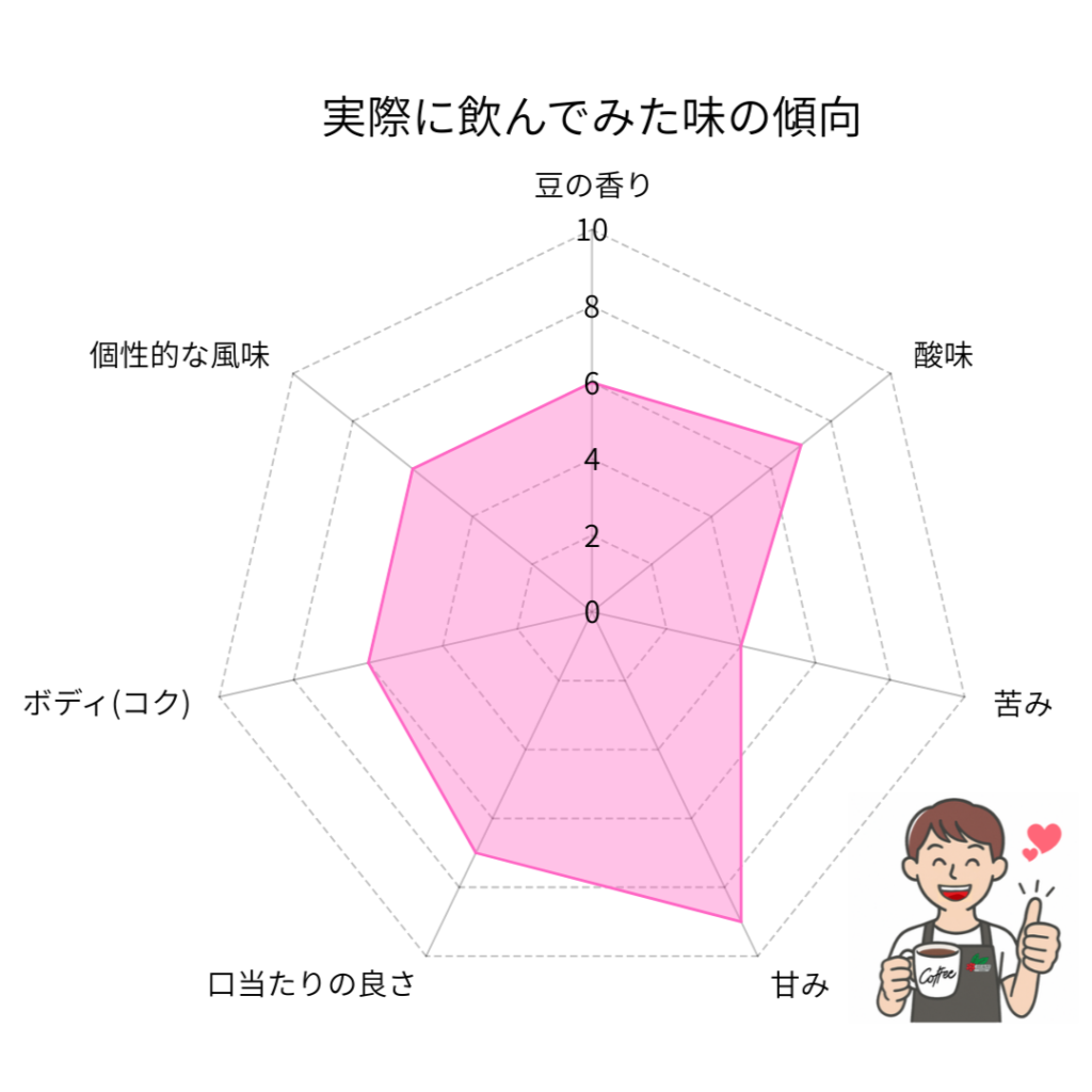 ベラ・ドノヴァンの味の傾向を示したレーダーチャート