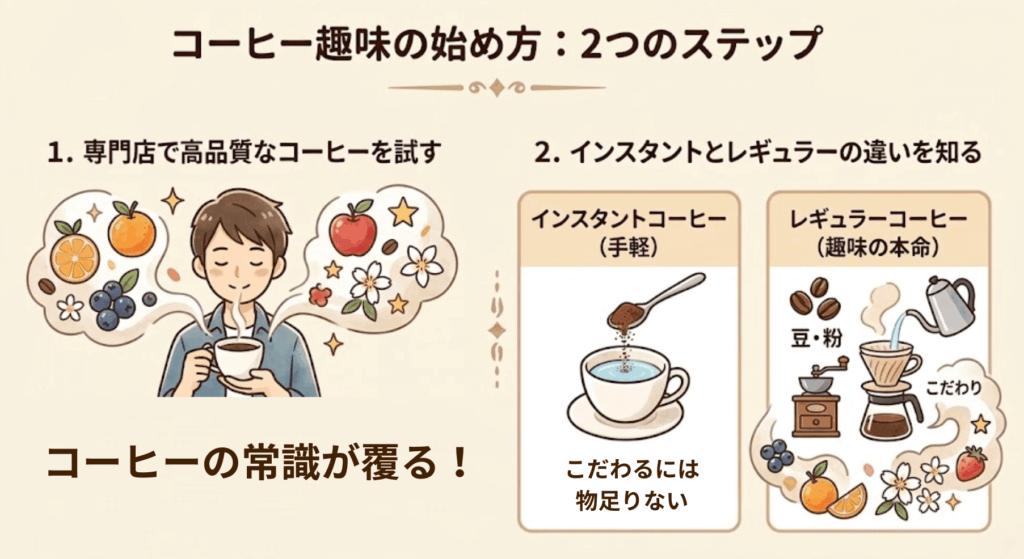コーヒーを趣味として始める方法