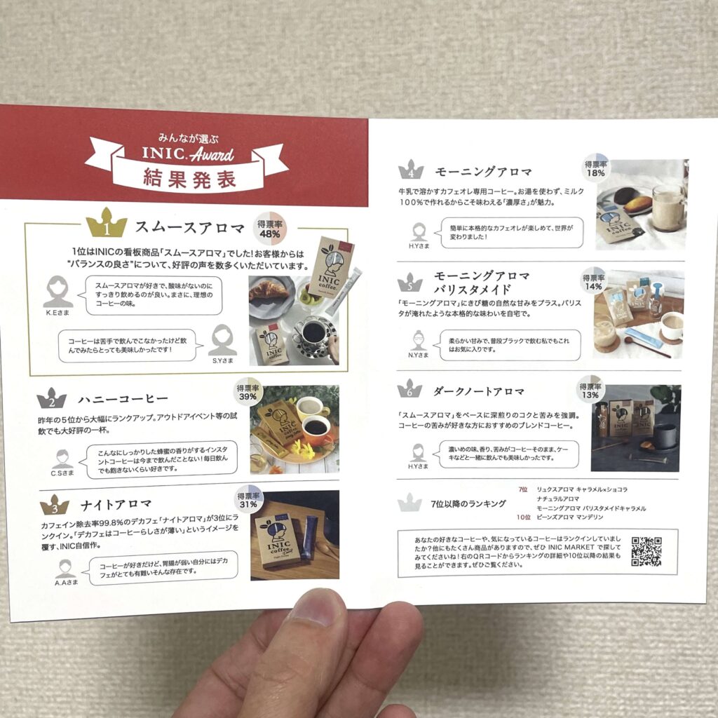 みんなが選ぶ INIC AWARDセットのランキング