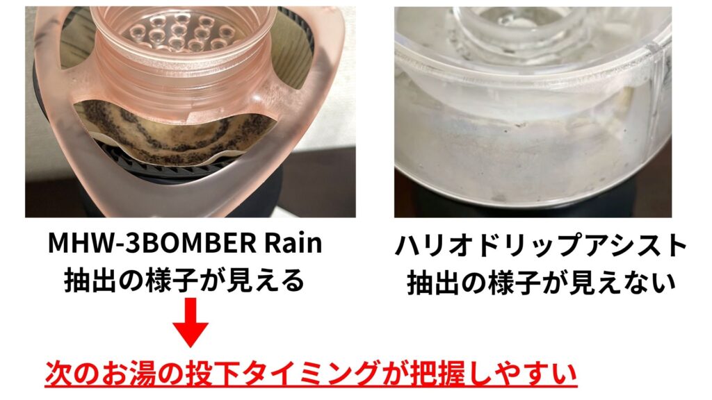 MHW-3BOMBER「RAIN」とハリオのドリップアシストの抽出維持の様子