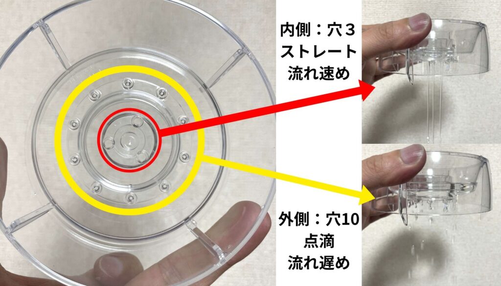 ドリップアシストの内側と外側の穴の特徴の違いを実機解説