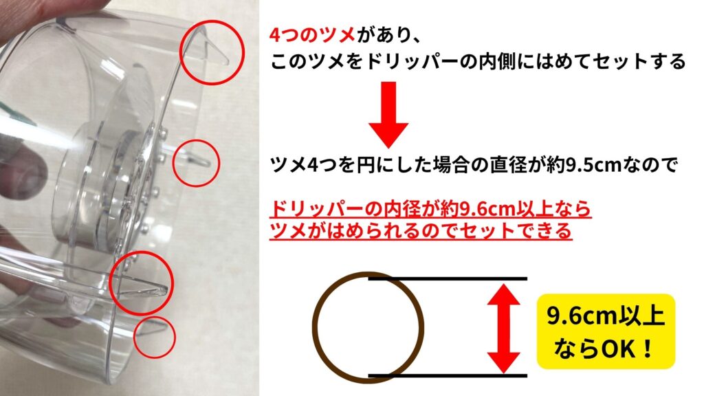 ドリップアシストに対応しているドリッパーの基準の解説