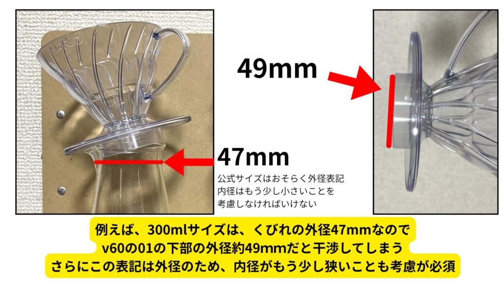 ハリオのコニカルビーカーのサイズの注意点