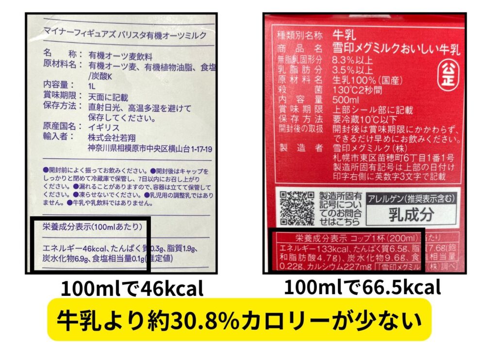 マイナーフィギュアズ「バリスタオーツミルク」は牛乳よりカロリーが30%も低い