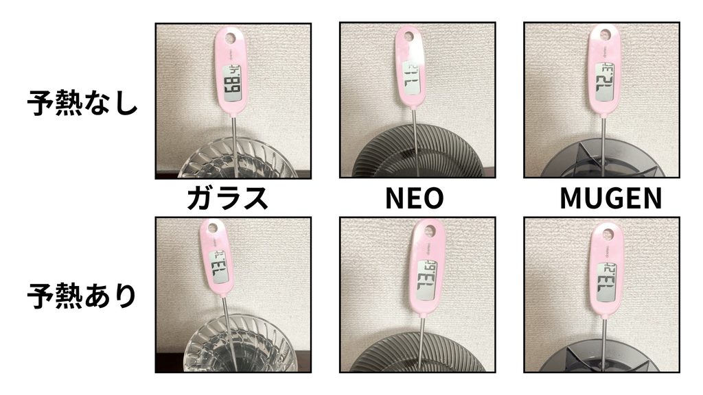 予熱あり、なしで、3つの素材を6パターン測定している様子