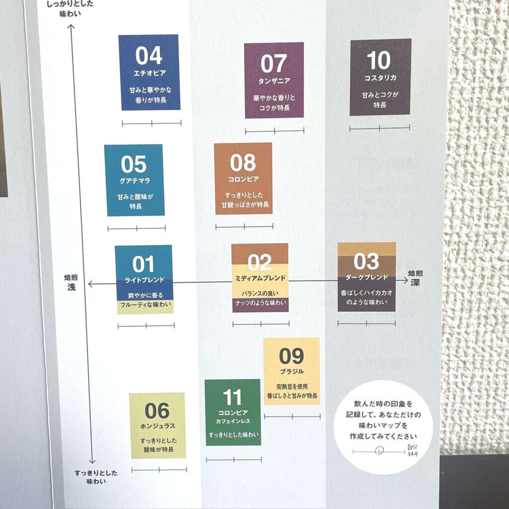 MUJI COFFEEが、今回の「産地を味わうコーヒー」と違うラインナップであることが分かる